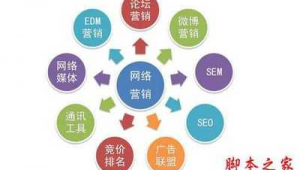 想做网络推广方法-网友赵德柱的博客