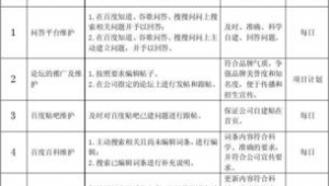 网络推广岗位概述