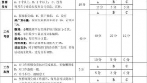 网络推广员考核-网友赵德柱的博客