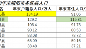 邵阳市做百度排名-网友赵德柱的博客