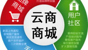 零售网络推广-网友赵德柱的博客