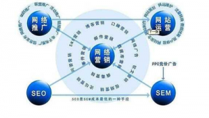 网络推广策划英文-网友赵德柱的博客