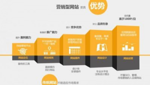 可以免费网络推广网站-网友赵德柱的博客