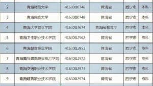 海东市做百度排名