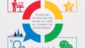 鄂尔多斯市百度seo