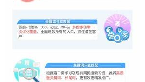 漳州市SEO
