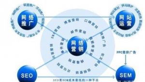 网络推广竞价渠道-网友赵德柱的博客