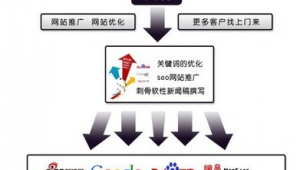 沈阳网络推广优化价格-网友赵德柱的博客