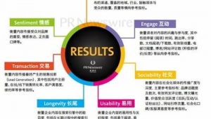 网络营销产品推广方案