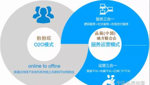 金融网络推广方案-网友赵德柱的博客