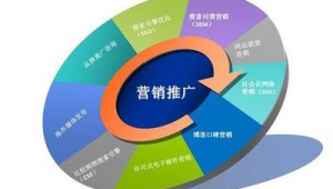 网络推广属于广告业吗-网友赵德柱的博客