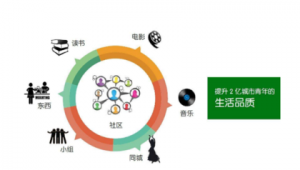物业公司网络推广-网友赵德柱的博客