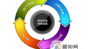 成都网络运营推广-网友赵德柱的博客