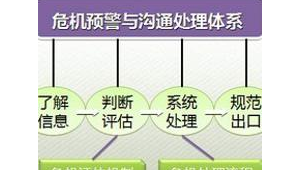 房地产网络推广流程-网友赵德柱的博客