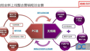 网络推广无限营销软-网友赵德柱的博客