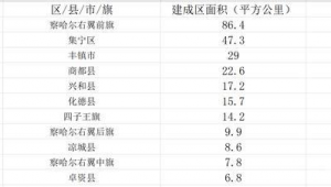 乌兰察布市做百度排名-网友赵德柱的博客