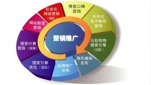 高校网络推广-网友赵德柱的博客