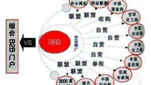 网络b2b推广-网友赵德柱的博客