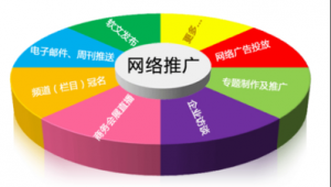 东莞网络推广和营销-网友赵德柱的博客