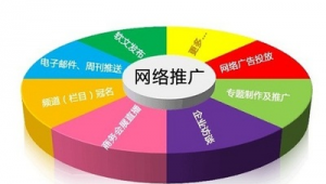 赣州网络推广服务商