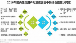 酒店用品网络推广趋势-网友赵德柱的博客