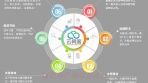 网络营销软件 下拉推广乐云seo-网友赵德柱的博客