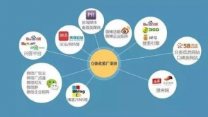 360网络推广失效的原因-网友赵德柱的博客