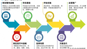 网络医疗推广运营方案-网友赵德柱的博客