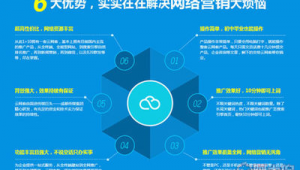 云网客网络推广-网友赵德柱的博客