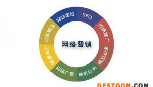 怎么做b2b网络推广-网友赵德柱的博客