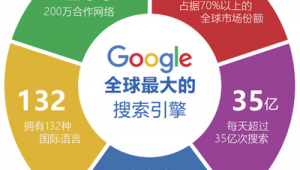 谷歌网络推广方案-网友赵德柱的博客