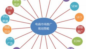 网络推广渠道汇总-网友赵德柱的博客