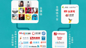 目前自媒体平台有哪些-网友赵德柱的博客