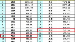 鄂州市做百度排名