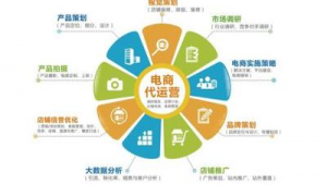 天津网络优化推广-网友赵德柱的博客