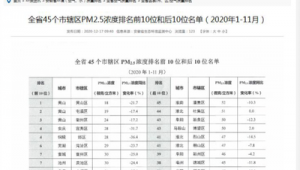 淮南市做百度排名
