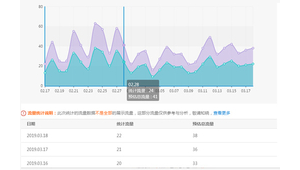 阳泉信息网络推广-网友赵德柱的博客