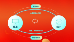 林氏家具网络推广方案-网友赵德柱的博客