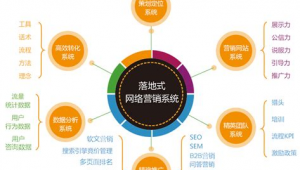 网络推广外包获客-网友赵德柱的博客