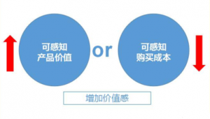 网络推广咋弄-网友赵德柱的博客