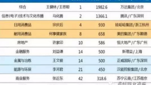 自媒体公司排名-网友赵德柱的博客