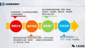 网络推广商业计划书-网友赵德柱的博客