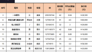 自媒体广告报价-网友赵德柱的博客