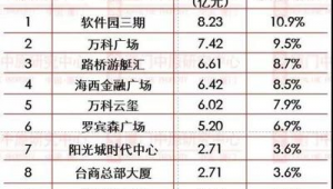 厦门市做百度排名