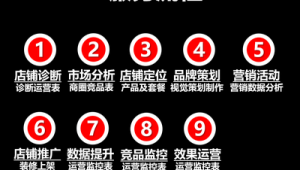 湛江市SEM
