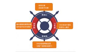 企业做网络推广的好处-网友赵德柱的博客