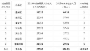 天水市做百度排名