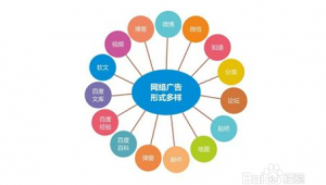 网络推广工具有哪些-网友赵德柱的博客