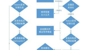 网络推广方案具体流程-网友赵德柱的博客