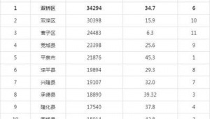 承德市做百度排名